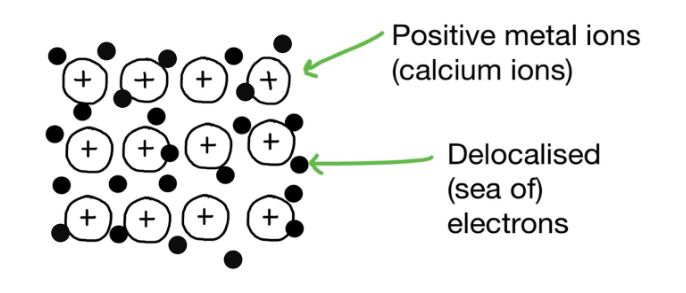 Magnesium Metallic Bonding Diagram