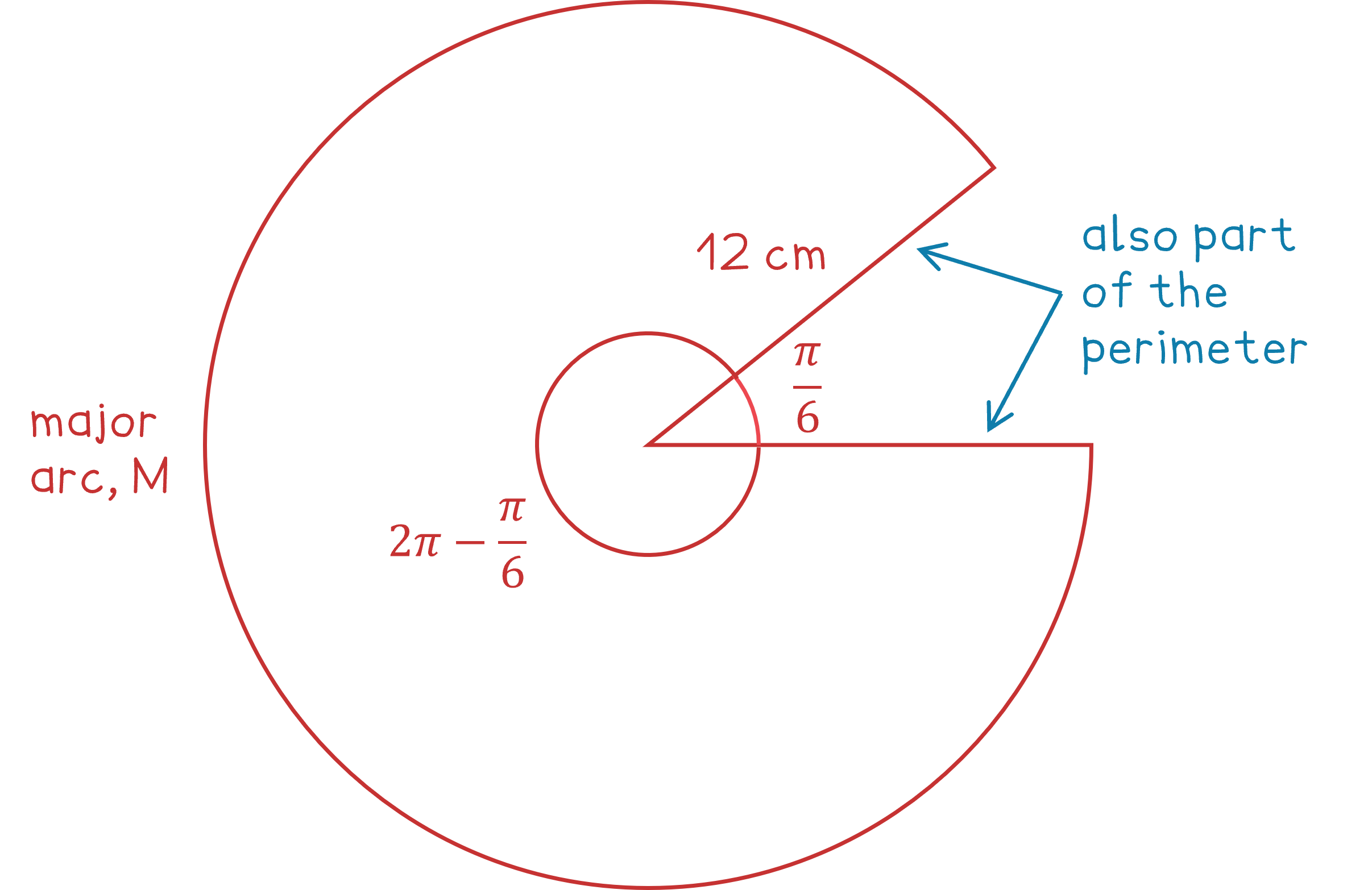 major arc diagram for worked example