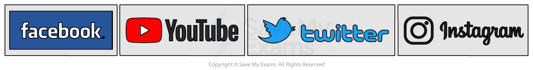 Diagram of types of social media communities
