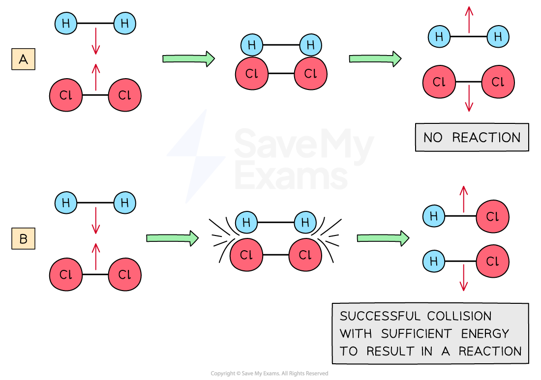kinetic-energy-and-effective-