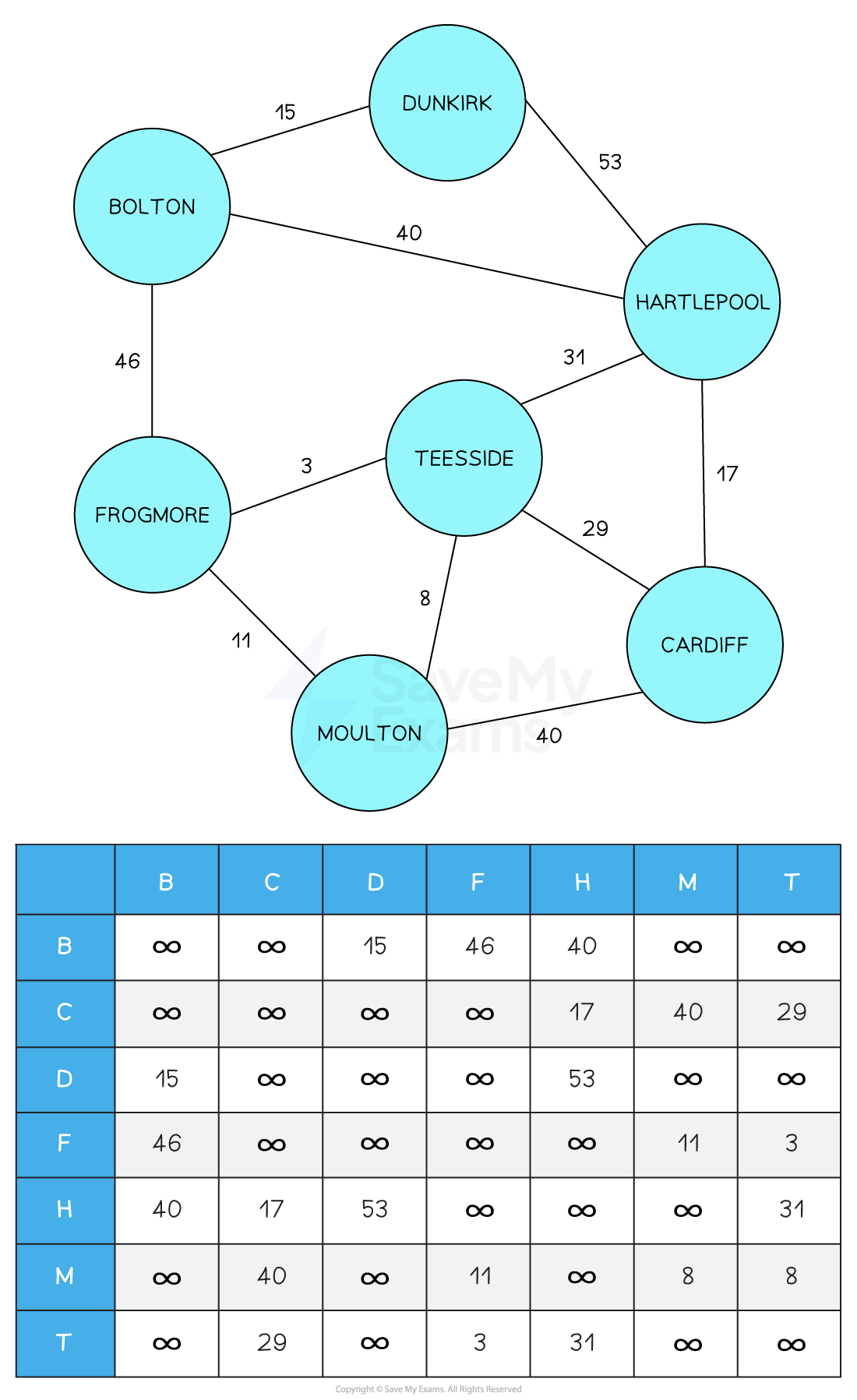 P4iS91uk_graph-weighted