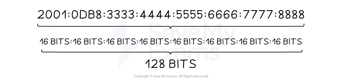 -ipv6