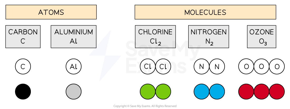 Examples Of Elements And Compounds Periodic Table Wikipedia
