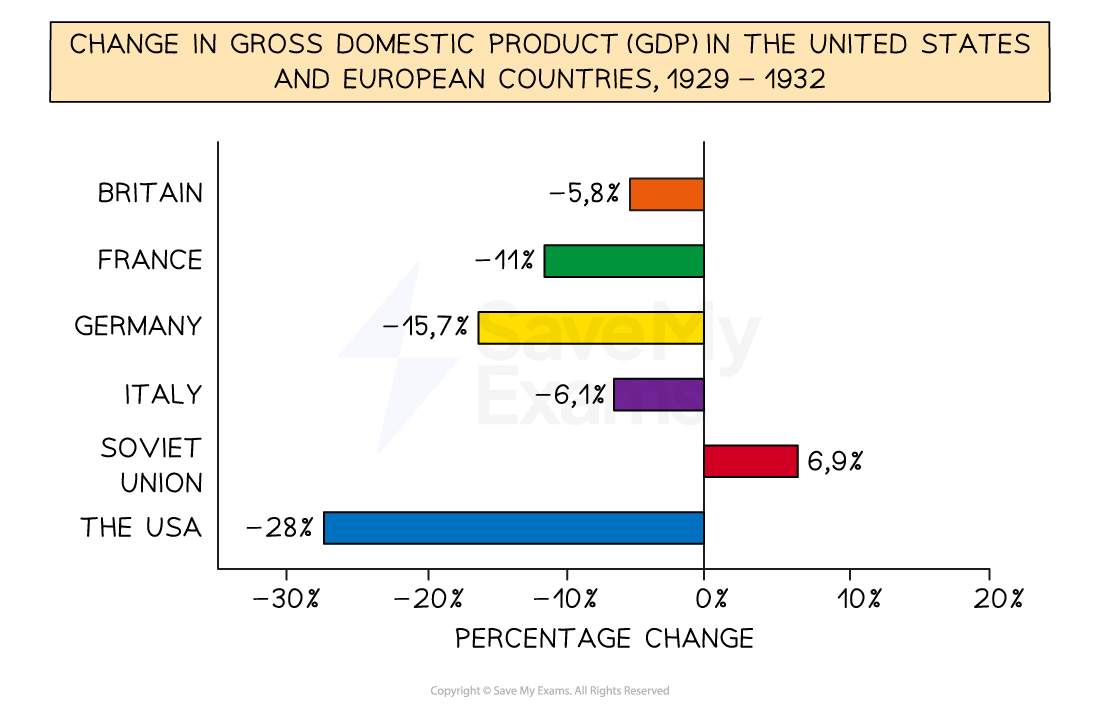 World War I, Gold, and the Great Depression | Cato at Liberty Blog, image size:1100x715