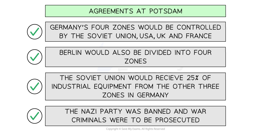 A revision-style infographic summarising the key agreements made at the Potsdam Conference in 1945. It includes a green title bar and four agreement boxes, each accompanied by a green check mark indicating consensus among the Allies.

Header:

Title: "Agreements at Potsdam" (on a pale green banner)

Agreements Listed:

Germany's Zones

"Germany’s four zones would be controlled by the Soviet Union, USA, UK and France."

Berlin’s Division

"Berlin would also be divided into four zones."

Industrial Equipment Sharing

"The Soviet Union would receive 25% of industrial equipment from the other three zones in Germany."

Nazi Party and War Crimes

"The Nazi Party was banned and war criminals were to be prosecuted."