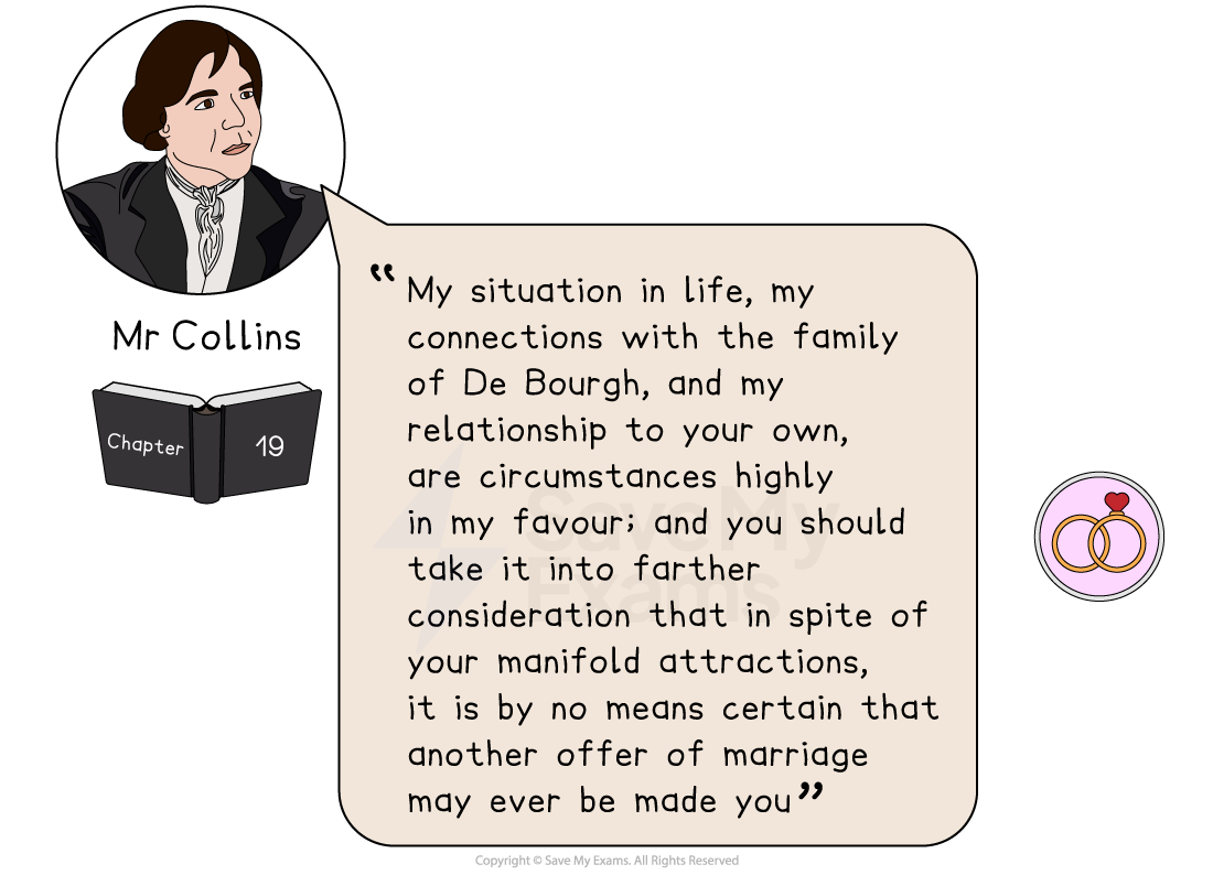 Pride and Prejudice Key Quotations - CIE IGCSE English, image size:1100x794