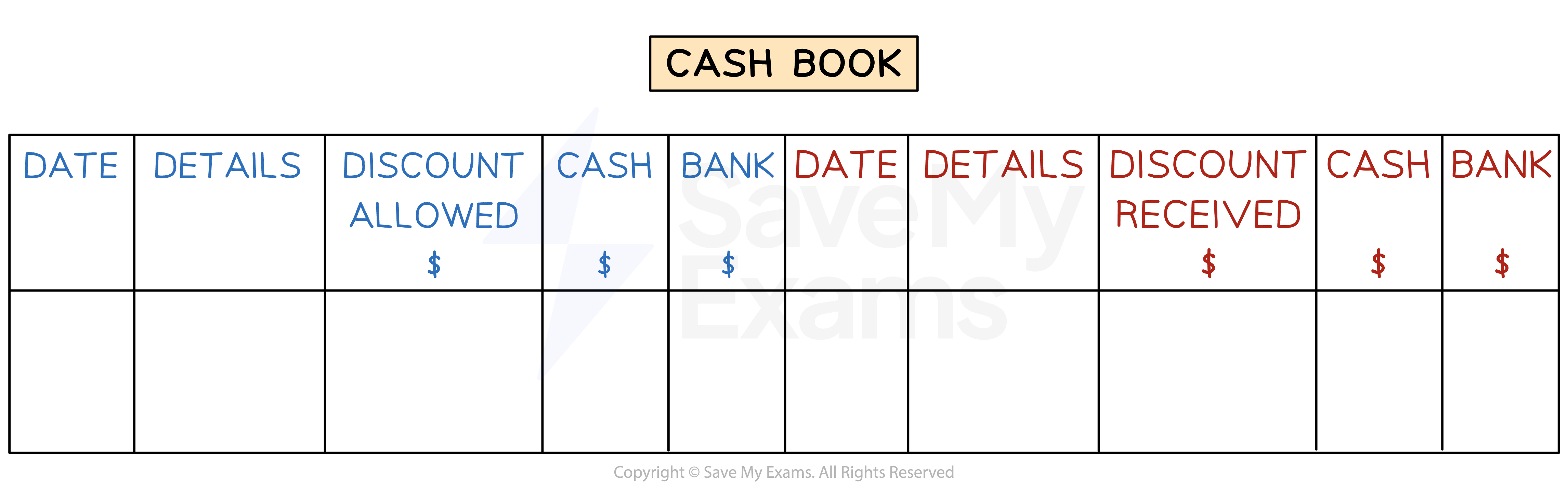 The Cash Book | Cambridge (CIE) IGCSE Accounting Revision Notes 2021