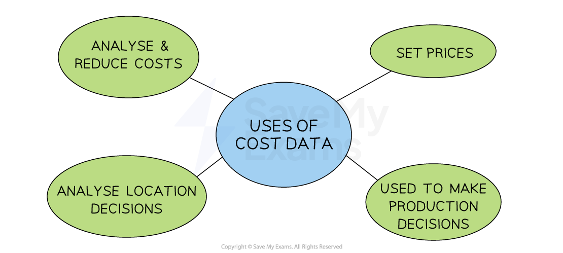 Accurate cost data can help a firm to be more precise in its price setting and production decisions