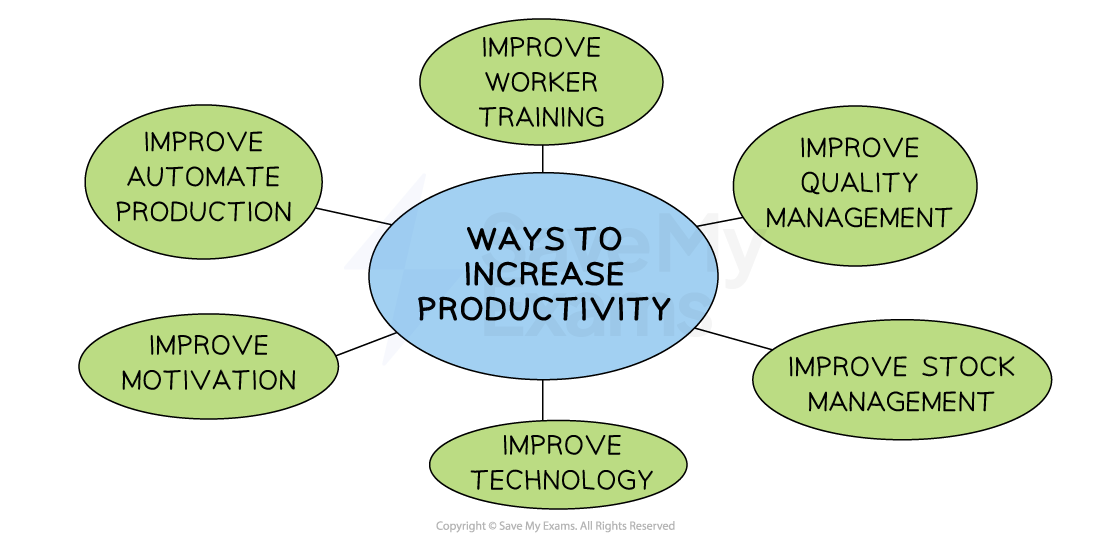 ways-to-increase-productivity-cie-igcse-business-rn