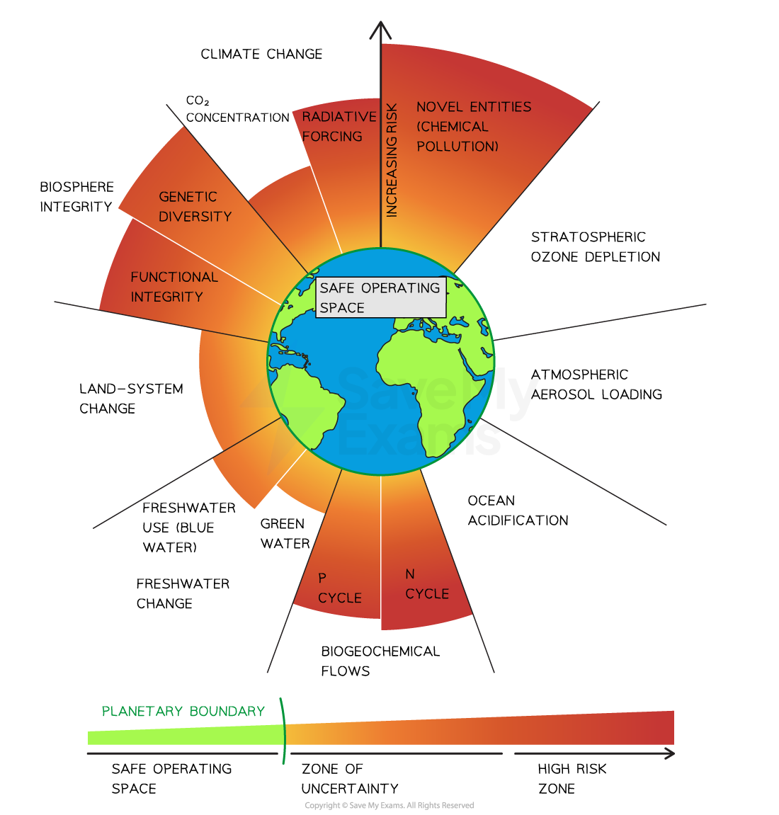 Gro unternehmen Kleinen Und Mittle Planetary Boundaries LOCODR