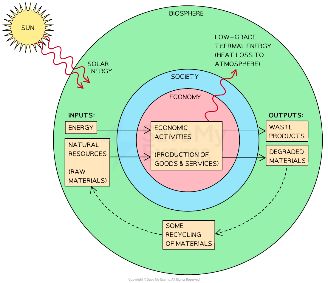 #生態経済学会ISEE、#Ecological.Economics Home - The International Society for Ecological Economics