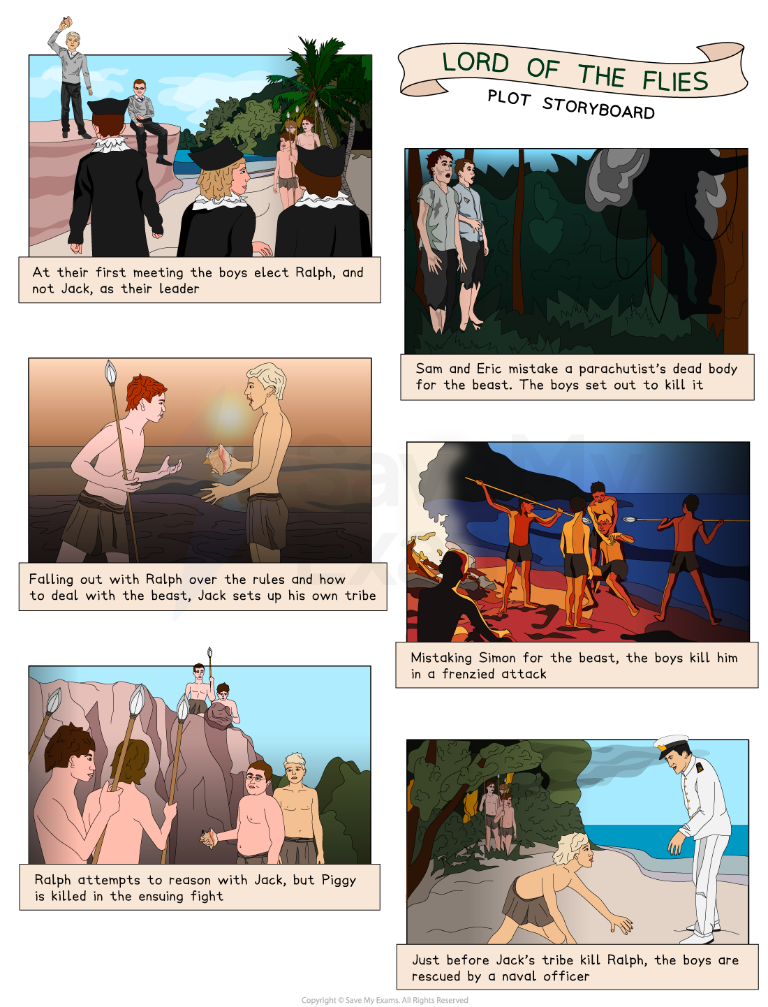 Lotf Ralph Quotes Ralph And The Beast Lord Of The Flies