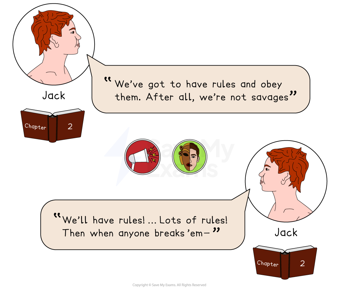 Lord of the Flies Quotes - AQA GCSE English Literature