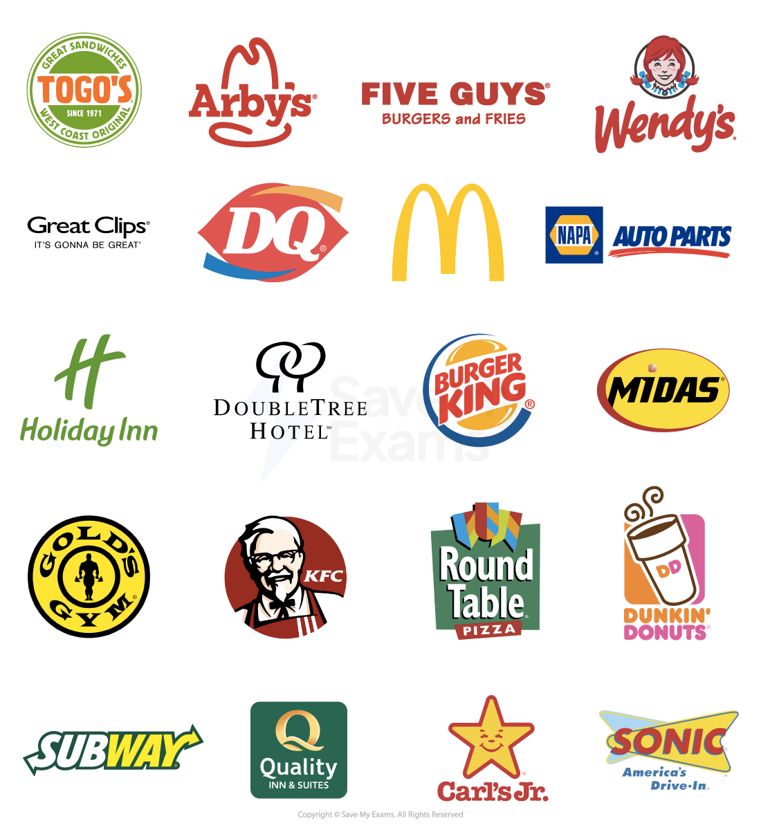 Some of the many food franchises available in the US  include Wendy's, Dunkin' Donuts and Subway