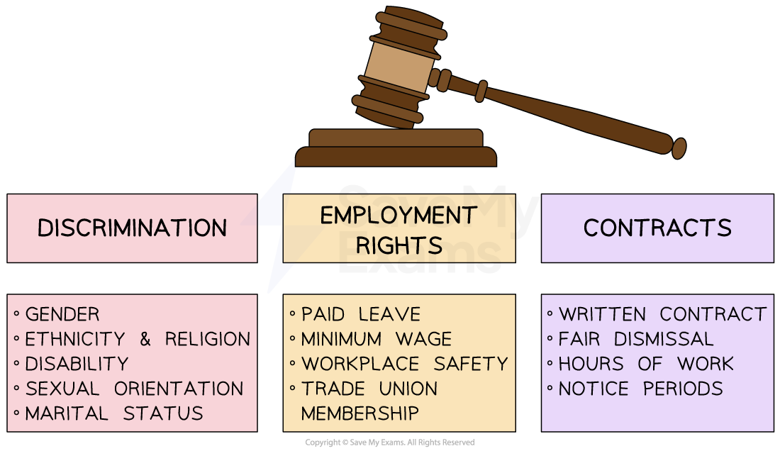 Influence Of International Perspective Of Employment Laws Emerging