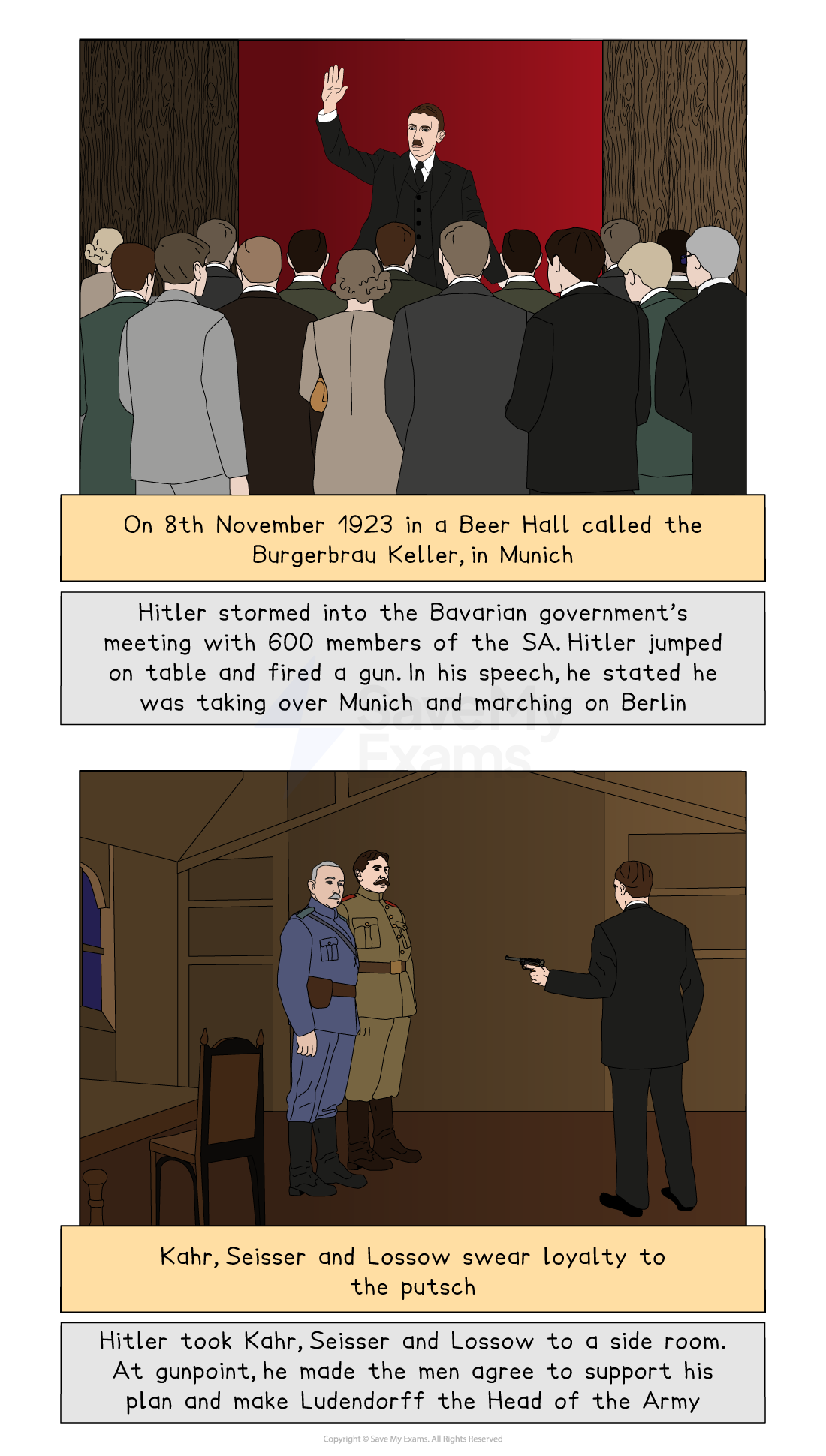 Comic-style depiction of Hitler's Beer Hall Putsch. Top: Hitler addressing a crowd. Bottom: Hitler pointing a gun at Kahr, Seisser and Lossow, forcing them to support his coup.