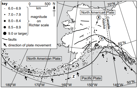 Map of Alaska and surrounding plates showing earthquake magnitudes, plate movements, and faults. Key indicates Richter scale magnitudes and movement directions.