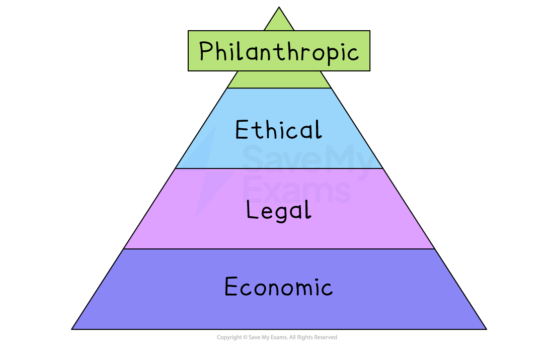 Liggett Pyramid Cigarettes The Responsibility Triangle (left) And The ...