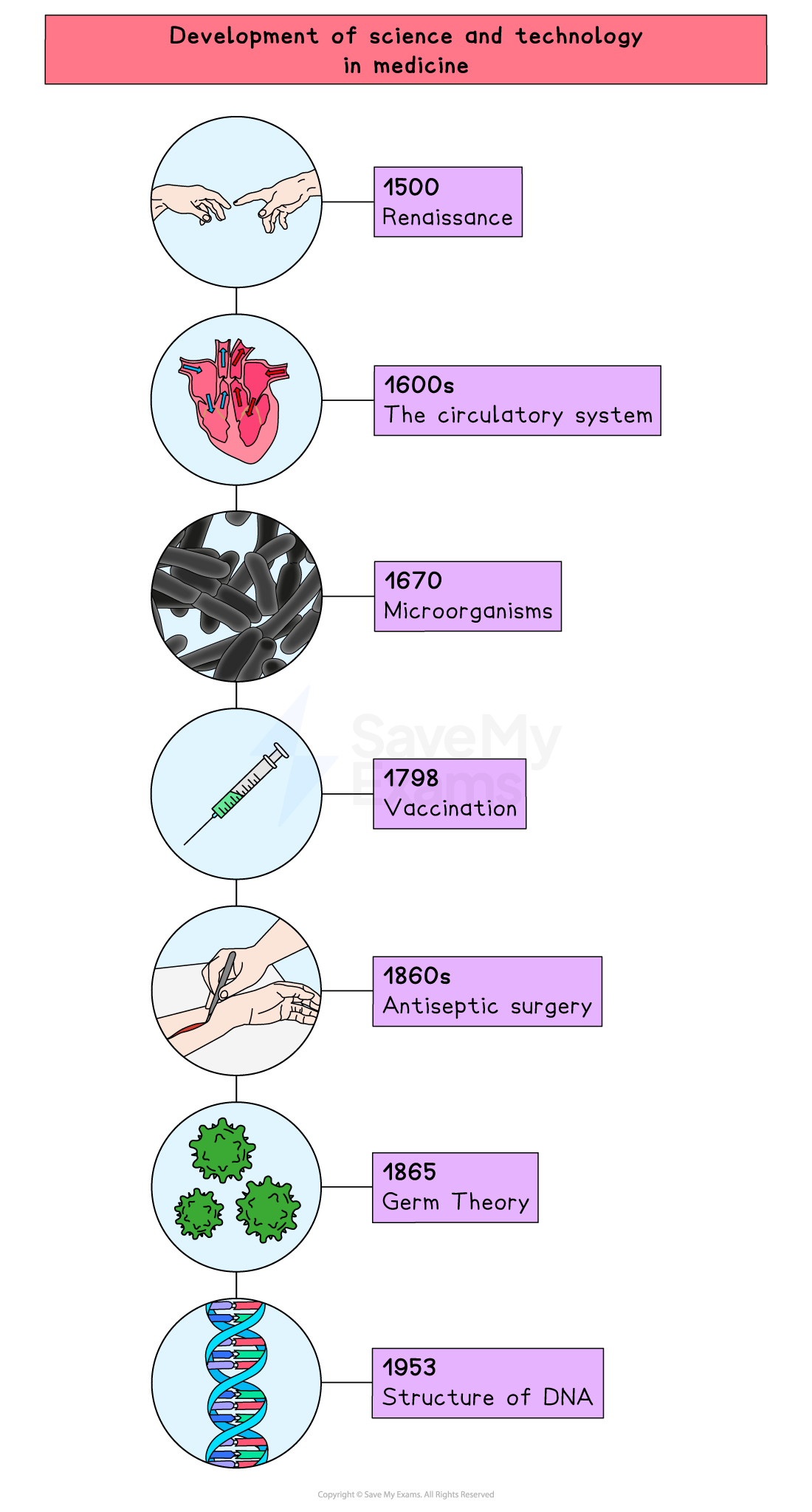 Inventions Timeline 1865 To Present Day 101 Inventions That Changed