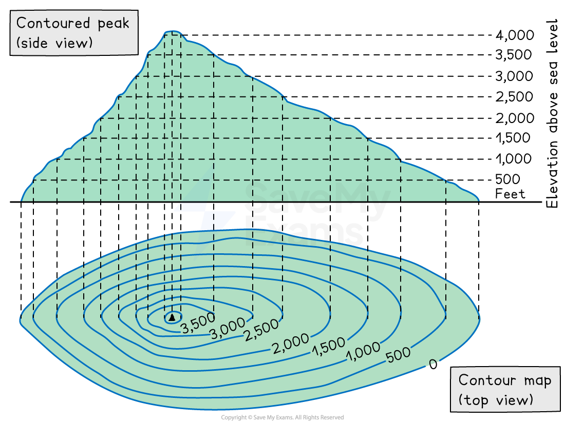 What Are Contour Lines Geography
