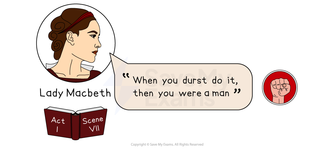 Simple Macbeth Quotes