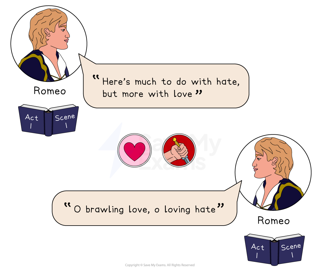 Romeo and Juliet Key Quotes - AQA GCSE English Literature, image size:1100x930