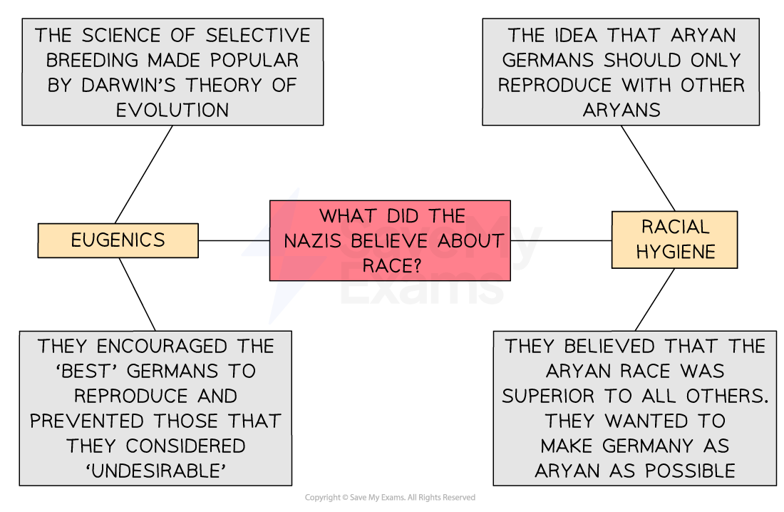 The Aryan Race History