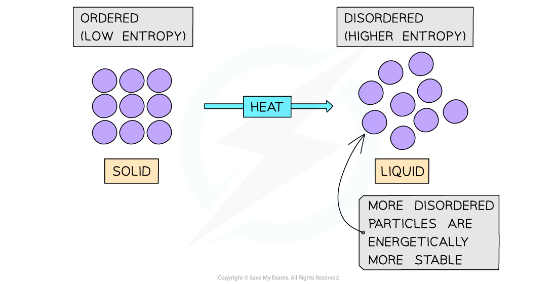 Comparing Entropy Animation Entropy Change