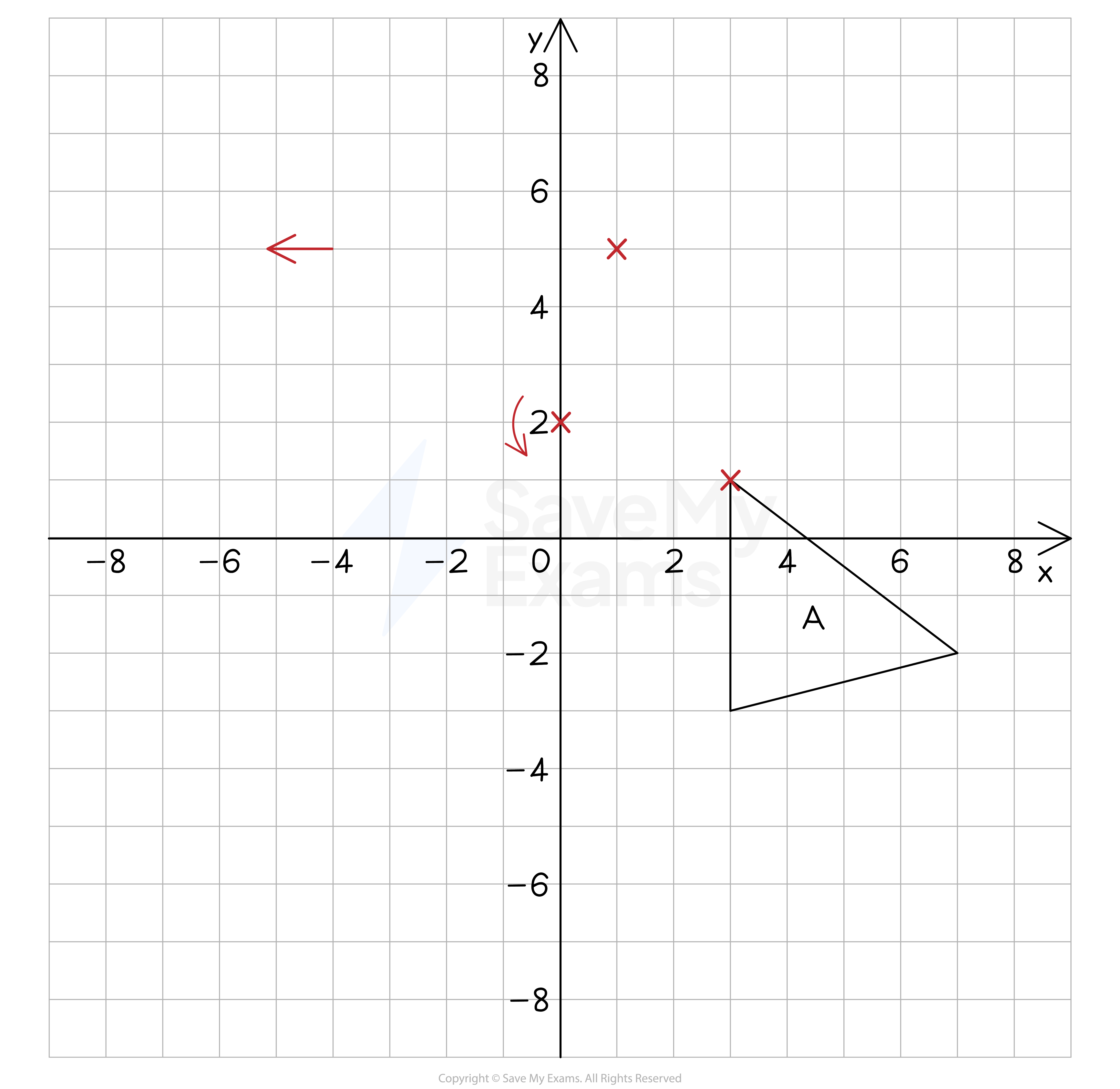 Rotating Shapes On A Cartesian Plane